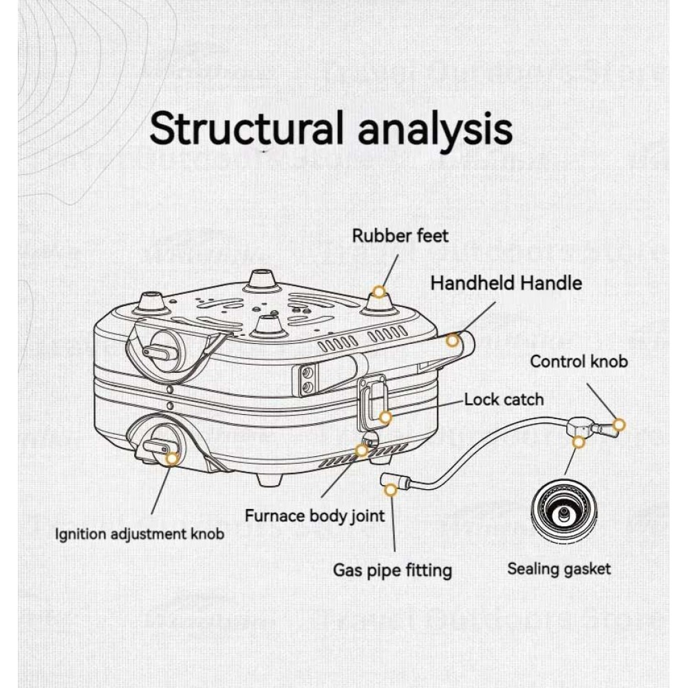 Labeled diagram of Naturehike gas stove showing control knobs, handles, ignition and gas connection points
