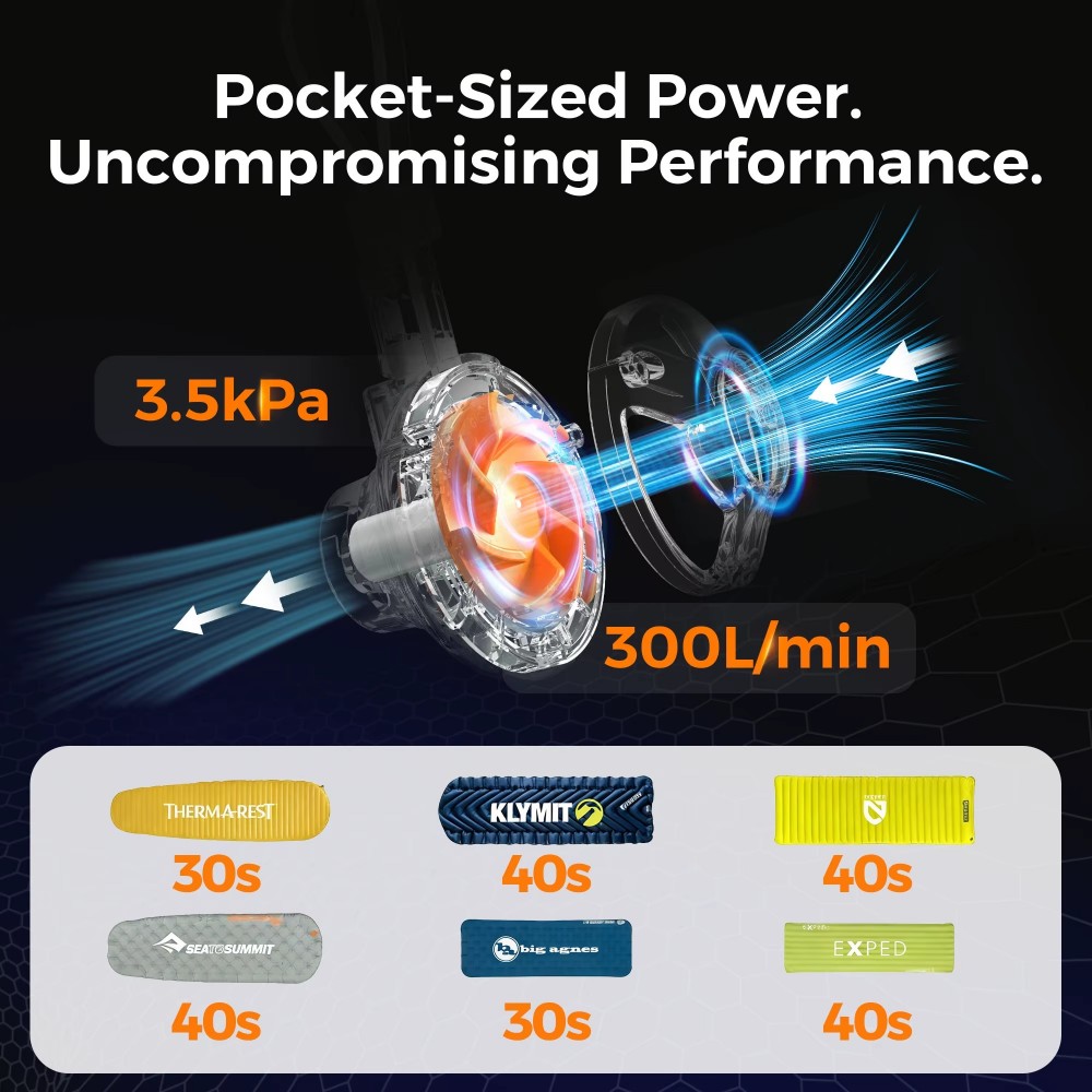 Aerogogo Giga Pump Air internal airflow system demonstrating 300L per minute output and 3.5kPa strong air pressure