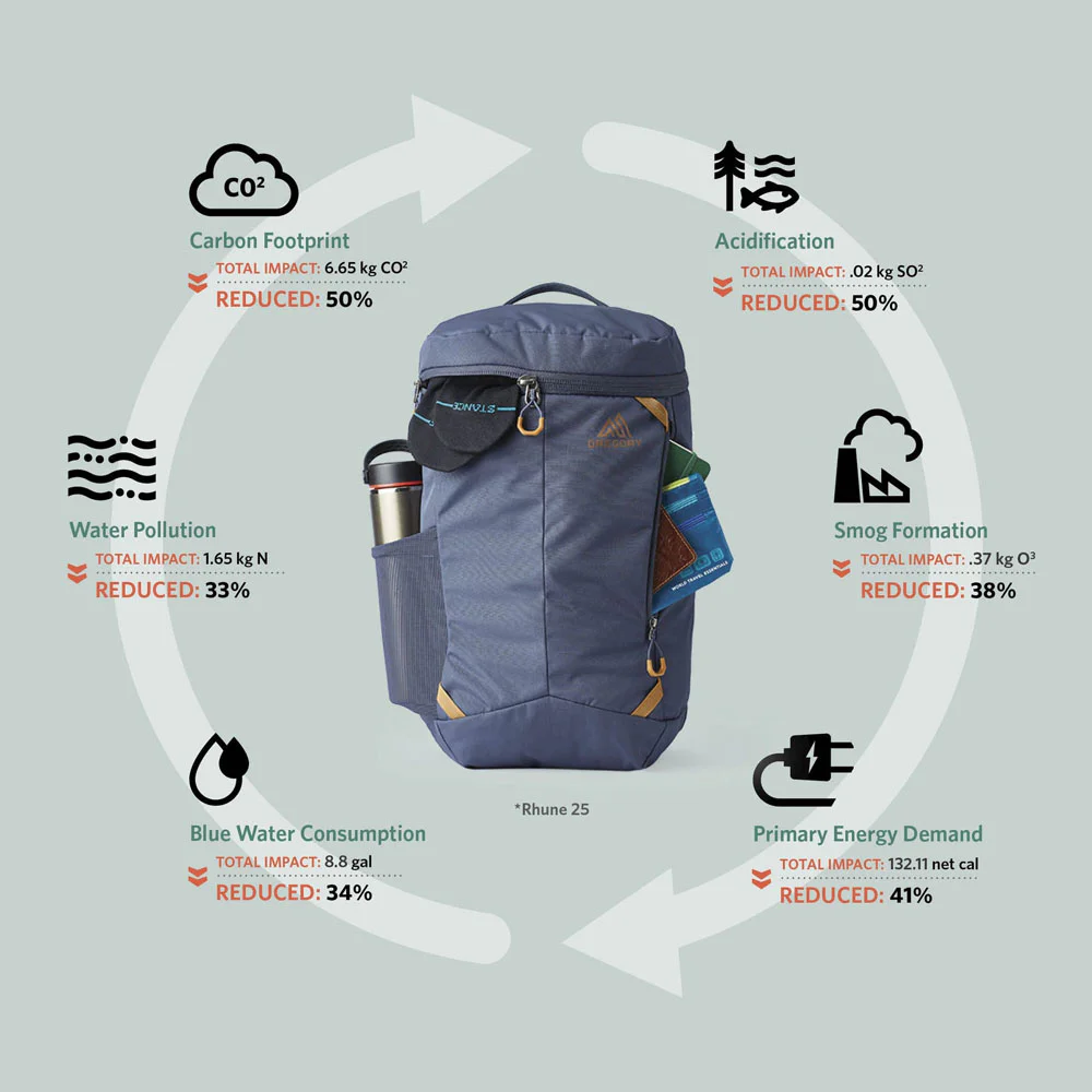 gregory 25l backpack - Retna 25 padded shoulder harnesses with flexible edge construction for dynamic Gregory Retna 25L Unisex Everyday