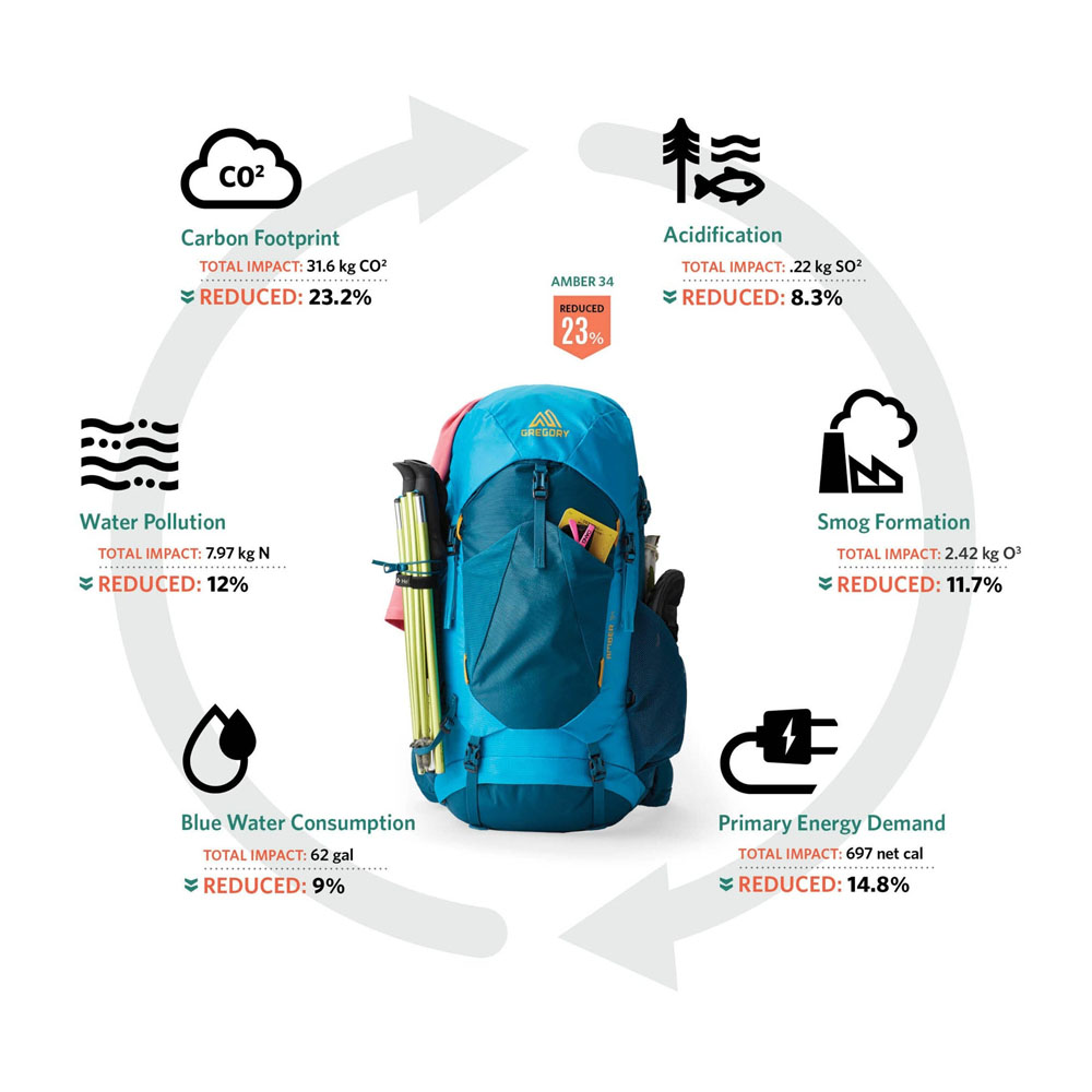 gregory stout 55l mens backpacking pack eco friendly materials reduced carbon footprint sustainable trekking backpack