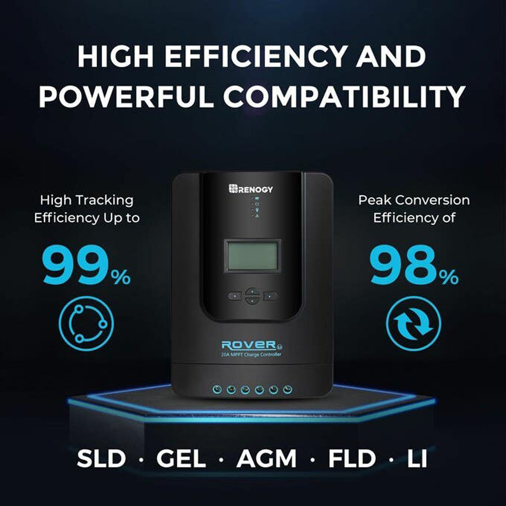 Renogy Rover 20A MPPT solar charge controller showing 99 percent tracking efficiency and 98 percent conversion