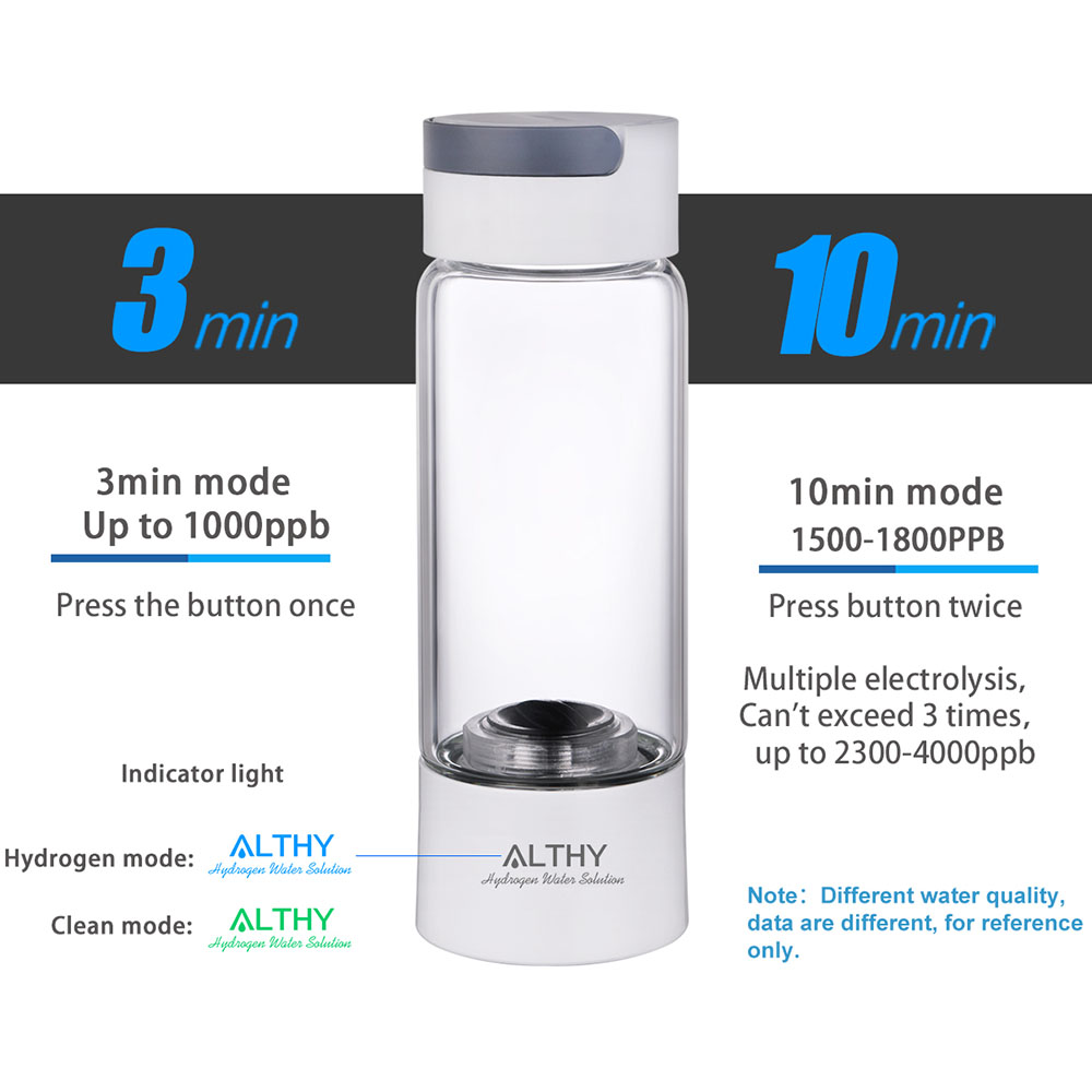 ALTHY Hydrogen Rich Water Generator Bottle with advanced SPE+PEM technology, 1800mAh battery, and food-grade high borosilicate glass