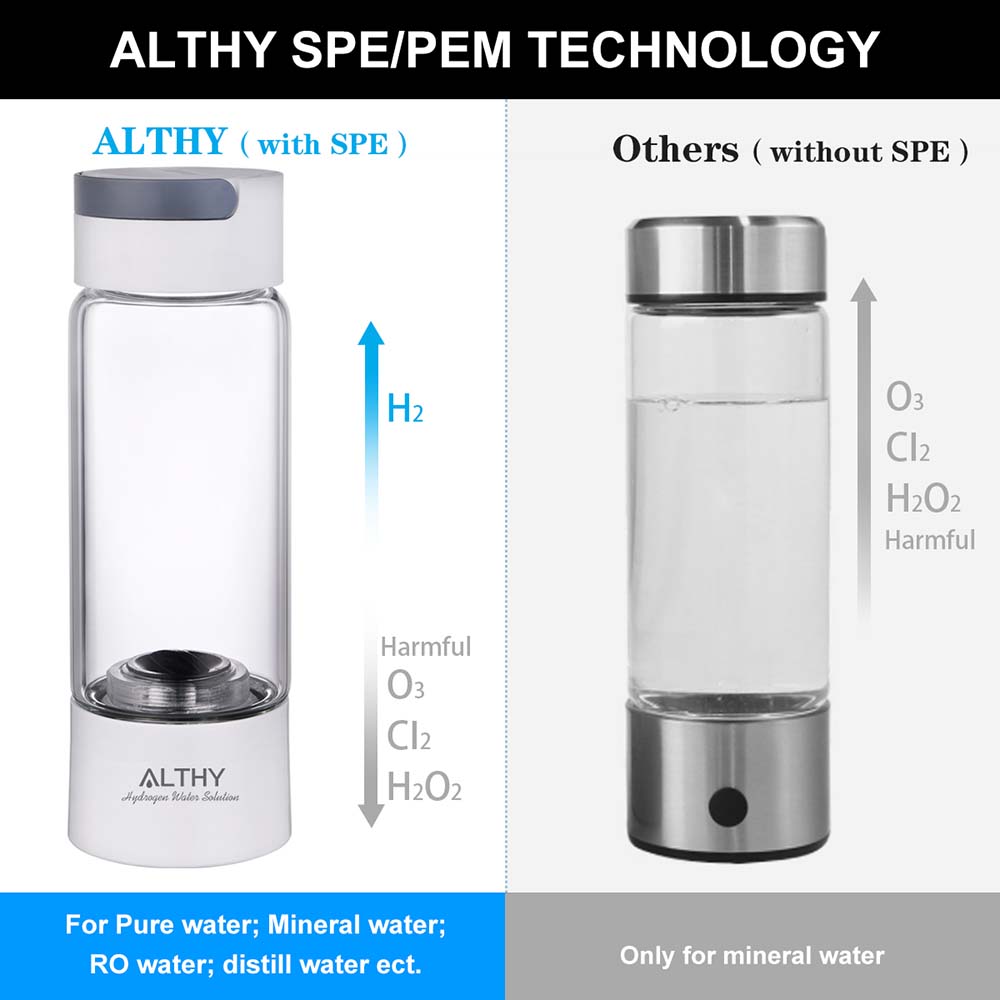 ALTHY Hydrogen Rich Water Generator Bottle with advanced SPE+PEM technology, 1800mAh battery, and food-grade high borosilicate glass