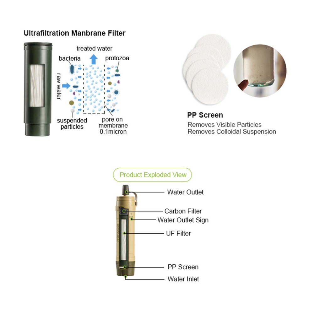 Gravity Water-Filtration System