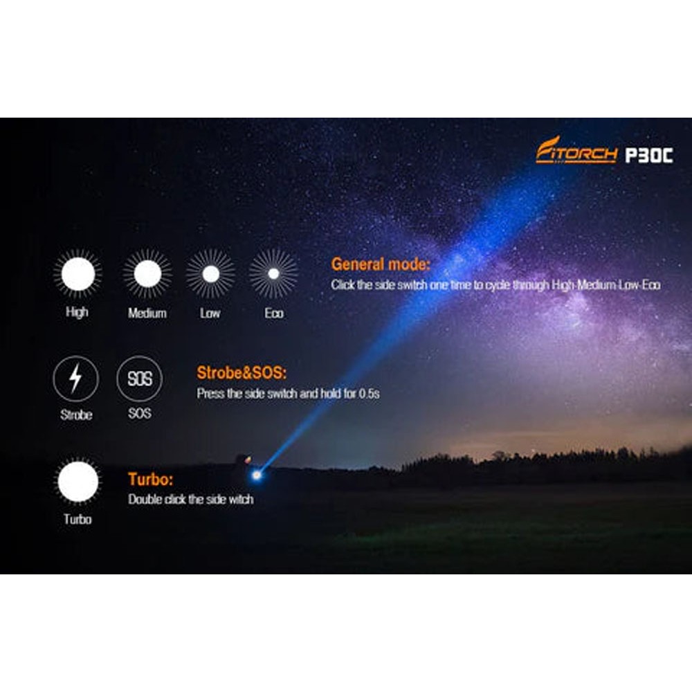 White Fitorch P50 flashlight shown at an angle, highlighting textured grip, power button, and front bezel